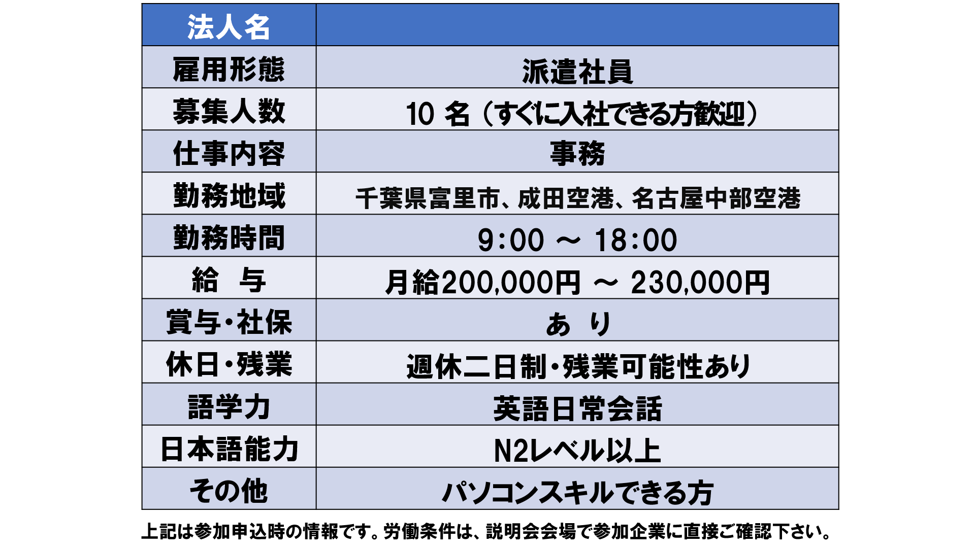 仕事、バイト、正社員
